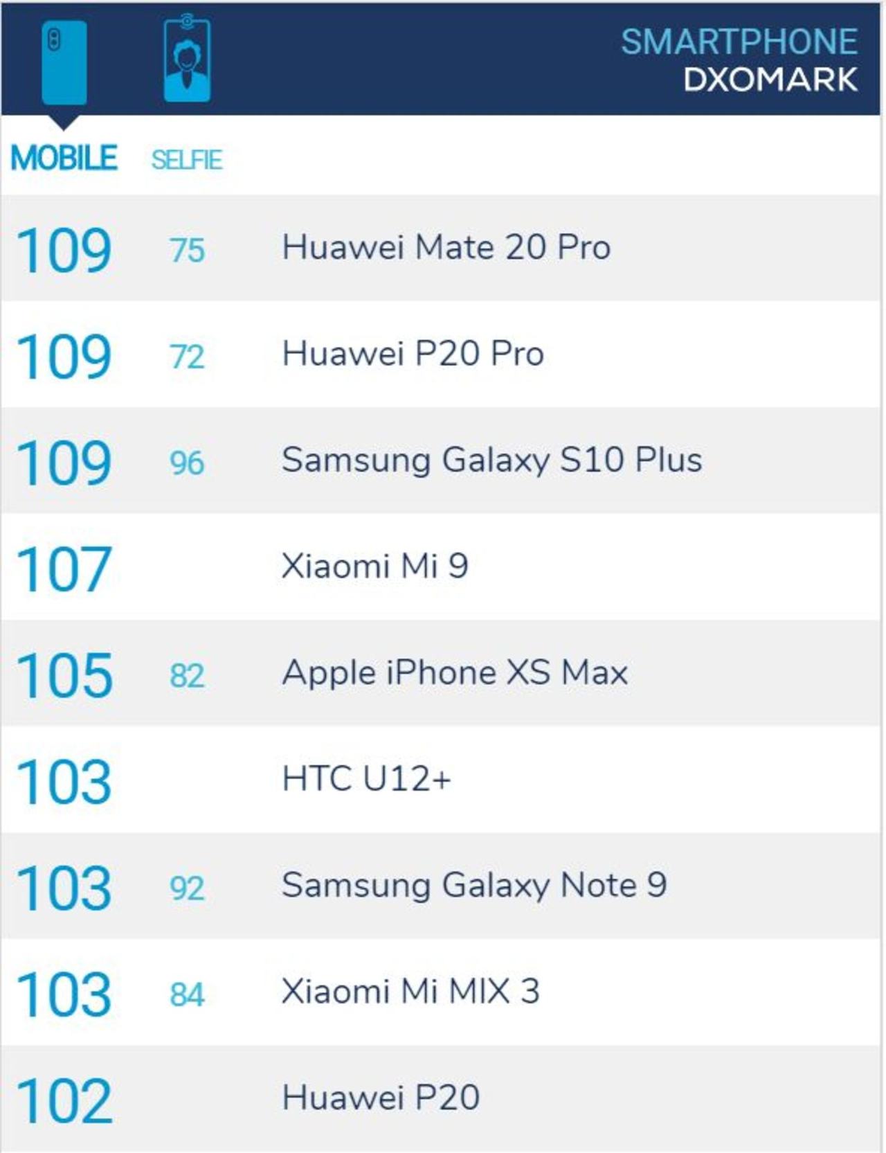2019，智能手机没有救世主        