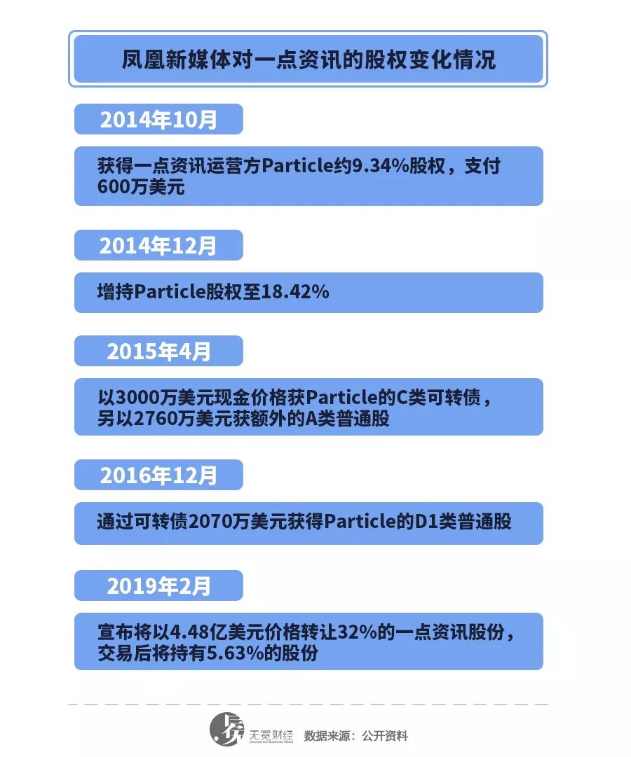 一点资讯新消息 14ca347f84a96250c9f391983a0c012a.jpeg