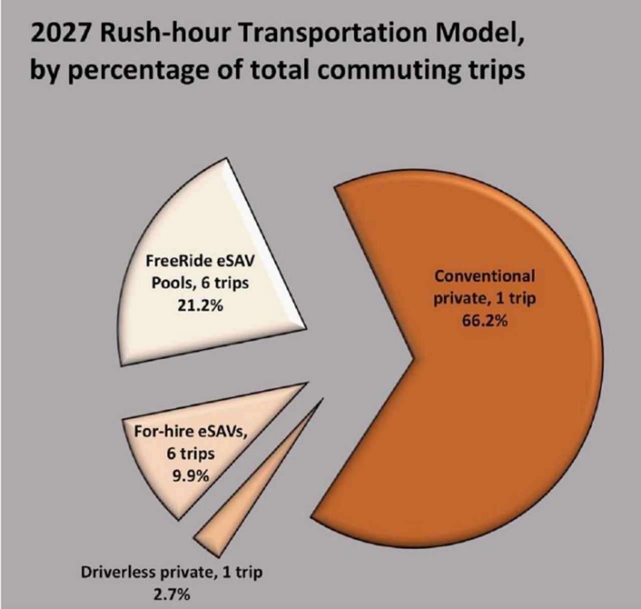 为什么说下一个大的出行机会,将发生在公交领域? 为什么说下一个大的出行机会,将发生在公交领域?