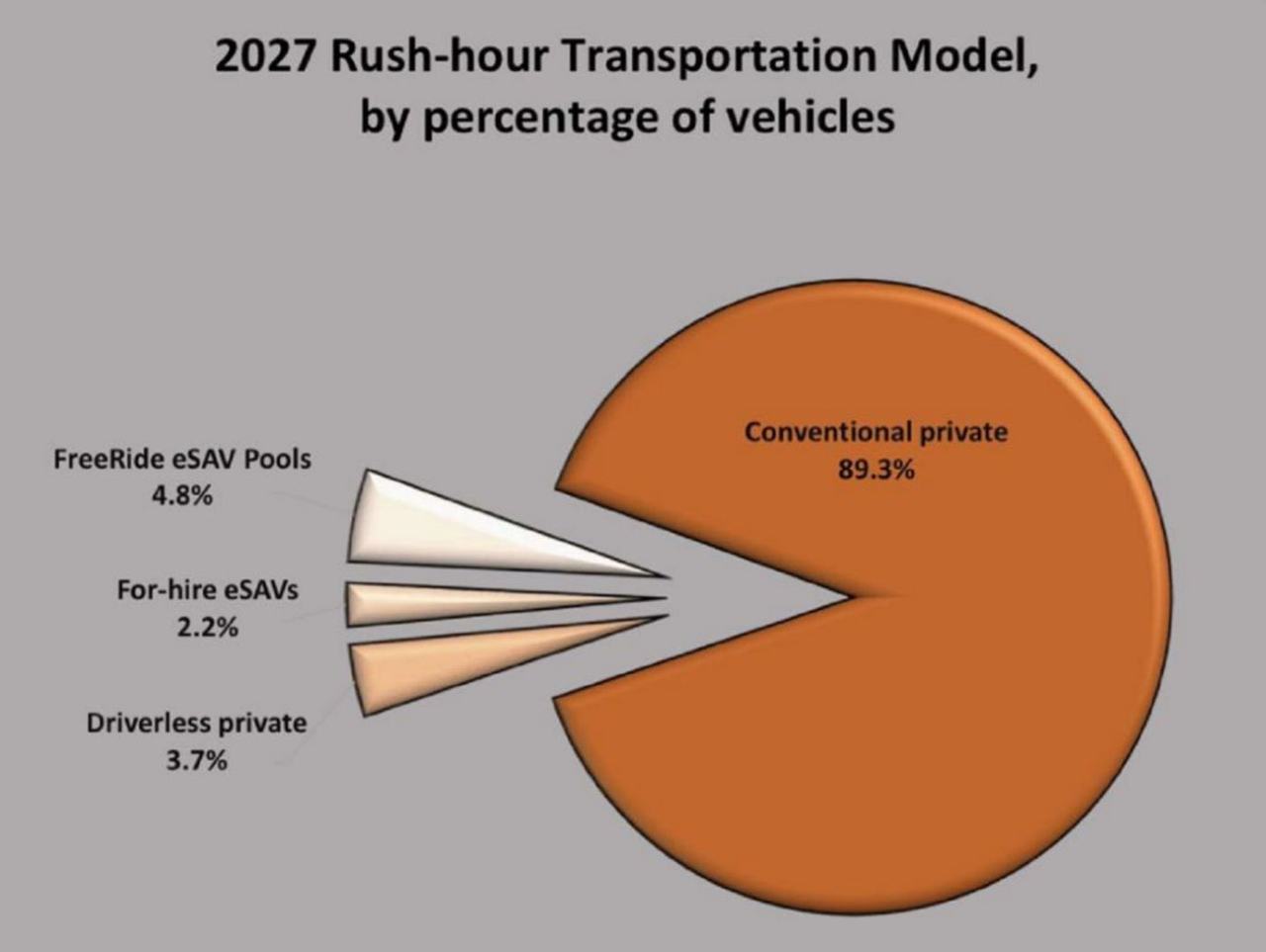 为什么说下一个大的出行机会,将发生在公交领域? 为什么说下一个大的出行机会,将发生在公交领域?