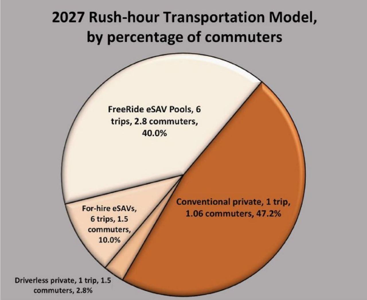 为什么说下一个大的出行机会,将发生在公交领域? 为什么说下一个大的出行机会,将发生在公交领域?