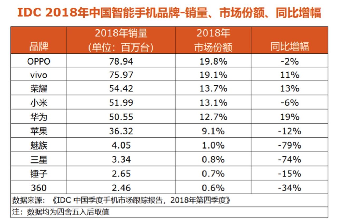 手机产业被忽略的千亿级蓝海,AI是改变手机回收的“小趋势”? 1