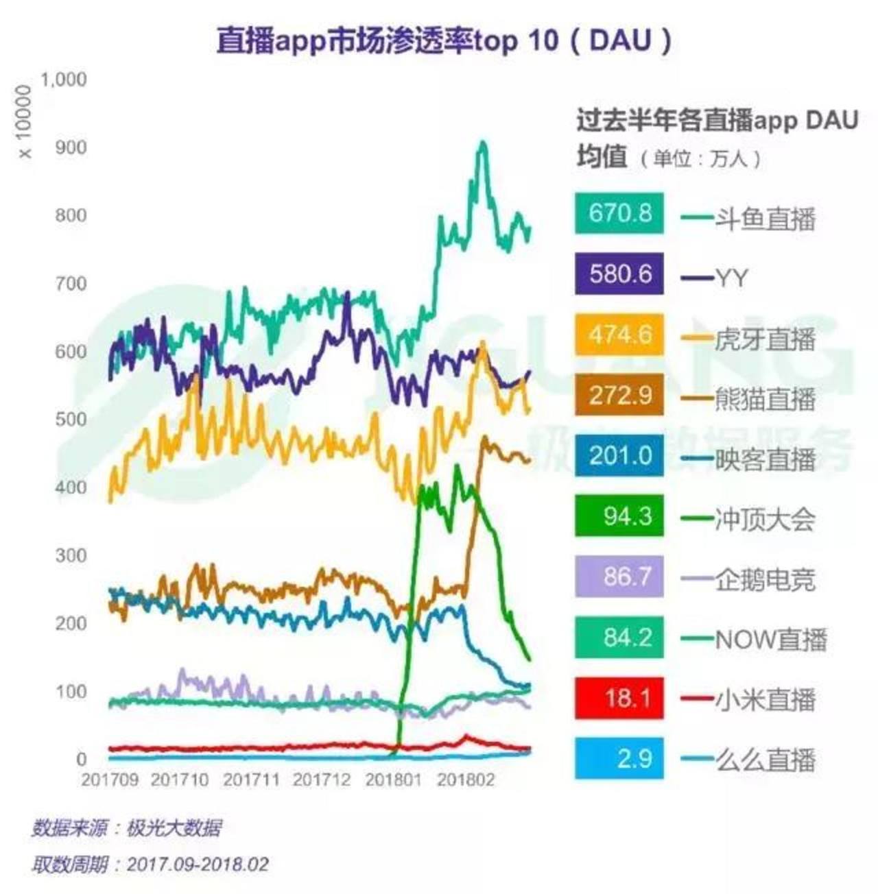 熊猫直播破产背后:内斗、佛系、不作为 熊猫直播破产背后:内斗、佛系、不作为