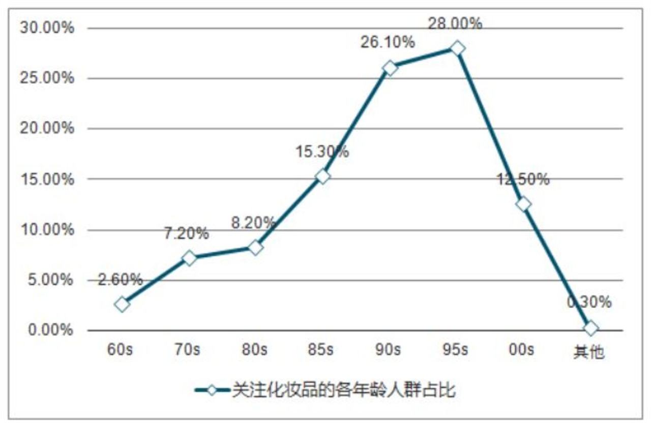请珍惜带妆和你约会的人:一个精致女孩的“美丽成本”是1058400元 请珍惜带妆和你约会的人:一个精致女孩的“美丽成本”是1058400元