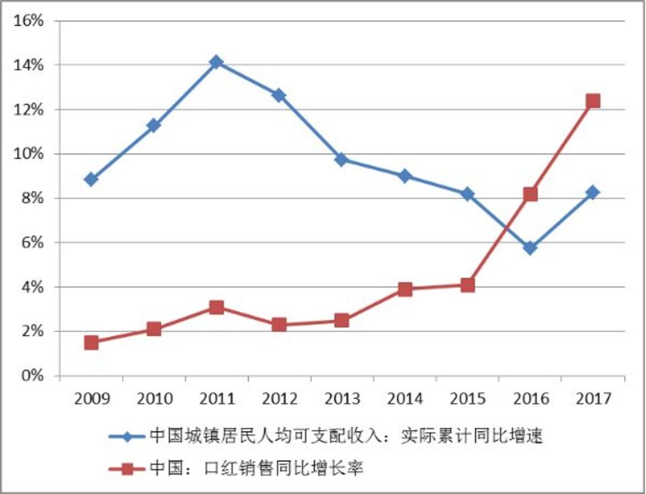 请珍惜带妆和你约会的人:一个精致女孩的“美丽成本”是1058400元 请珍惜带妆和你约会的人:一个精致女孩的“美丽成本”是1058400元