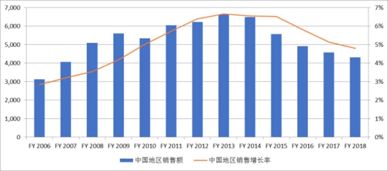 请珍惜带妆和你约会的人:一个精致女孩的“美丽成本”是1058400元 请珍惜带妆和你约会的人:一个精致女孩的“美丽成本”是1058400元