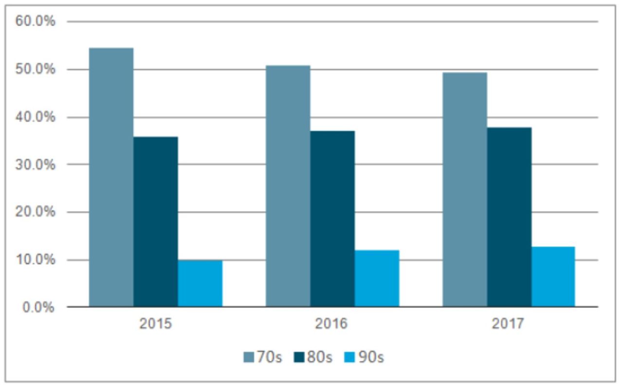 请珍惜带妆和你约会的人:一个精致女孩的“美丽成本”是1058400元 请珍惜带妆和你约会的人:一个精致女孩的“美丽成本”是1058400元