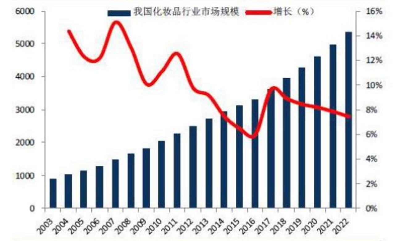 请珍惜带妆和你约会的人:一个精致女孩的“美丽成本”是1058400元 请珍惜带妆和你约会的人:一个精致女孩的“美丽成本”是1058400元