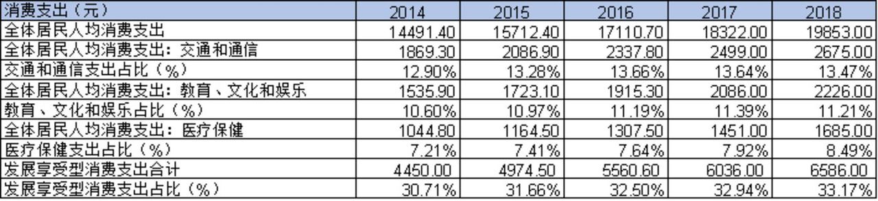 请珍惜带妆和你约会的人:一个精致女孩的“美丽成本”是1058400元 请珍惜带妆和你约会的人:一个精致女孩的“美丽成本”是1058400元