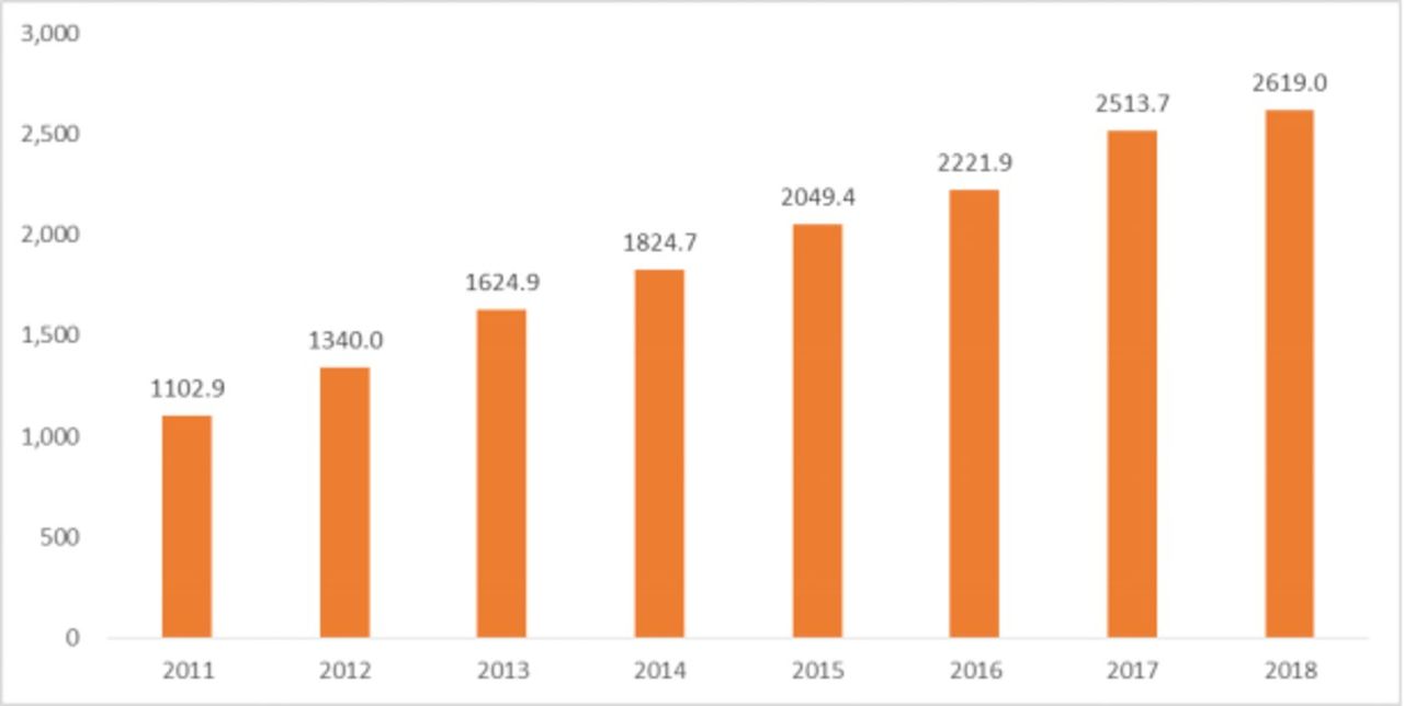请珍惜带妆和你约会的人:一个精致女孩的“美丽成本”是1058400元 请珍惜带妆和你约会的人:一个精致女孩的“美丽成本”是1058400元