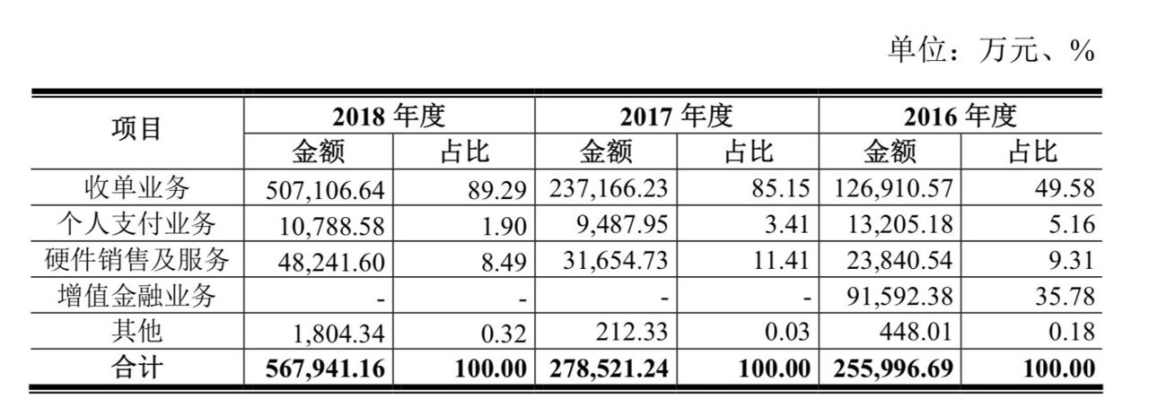 一波三折上市路,拉卡拉再次冲刺IPO 收单业务