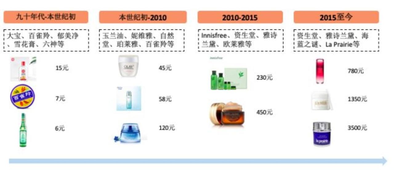 请珍惜带妆和你约会的人:一个精致女孩的“美丽成本”是1058400元 请珍惜带妆和你约会的人:一个精致女孩的“美丽成本”是1058400元