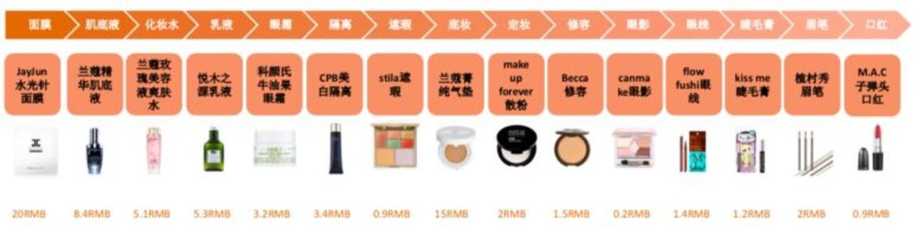 请珍惜带妆和你约会的人:一个精致女孩的“美丽成本”是1058400元 请珍惜带妆和你约会的人:一个精致女孩的“美丽成本”是1058400元