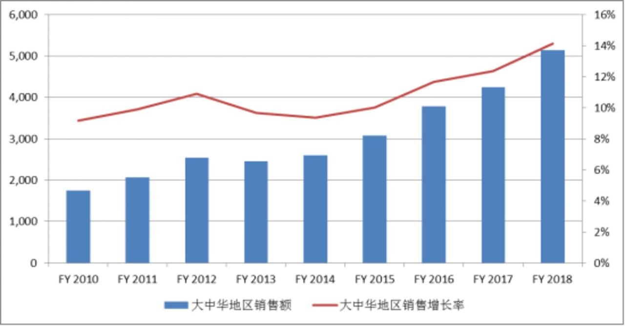请珍惜带妆和你约会的人:一个精致女孩的“美丽成本”是1058400元 请珍惜带妆和你约会的人:一个精致女孩的“美丽成本”是1058400元