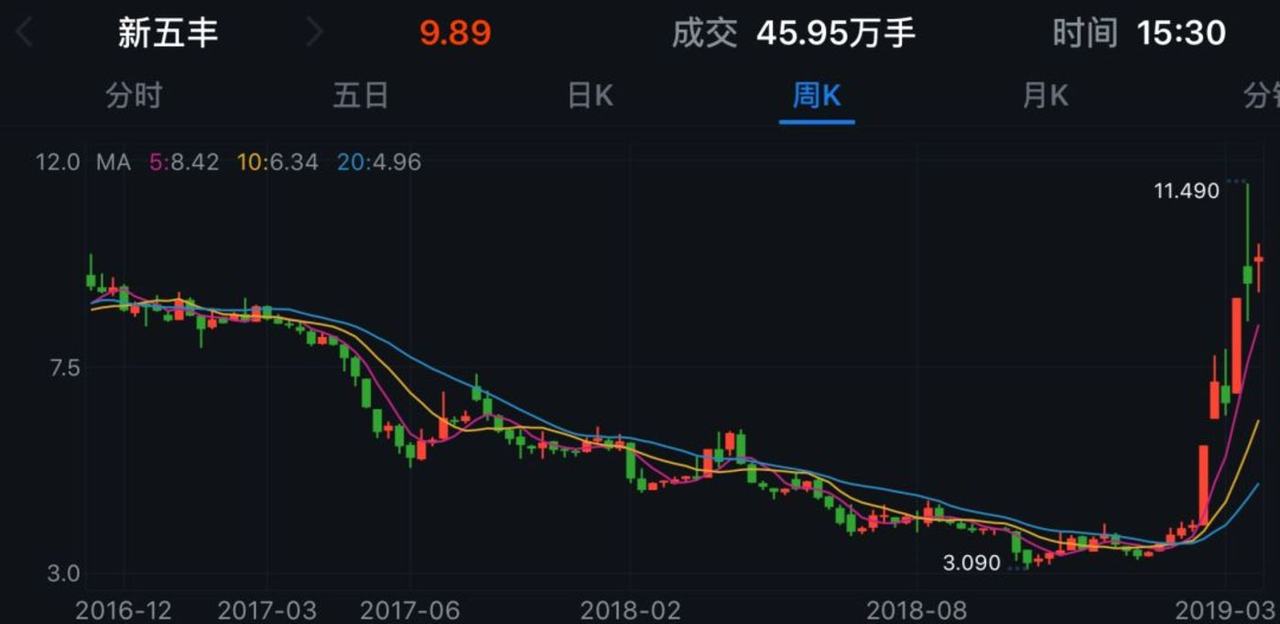 牛市风骤起，减持潮又至        