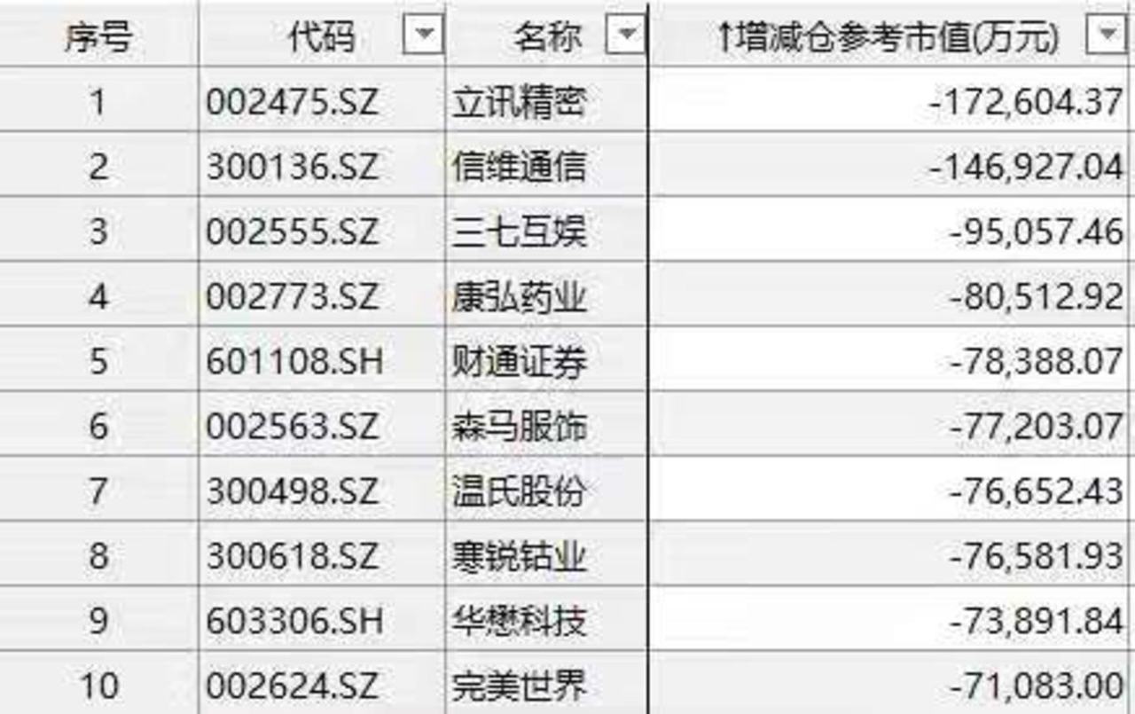 牛市风骤起，减持潮又至        