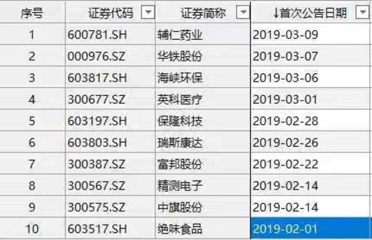 牛市风骤起，减持潮又至        