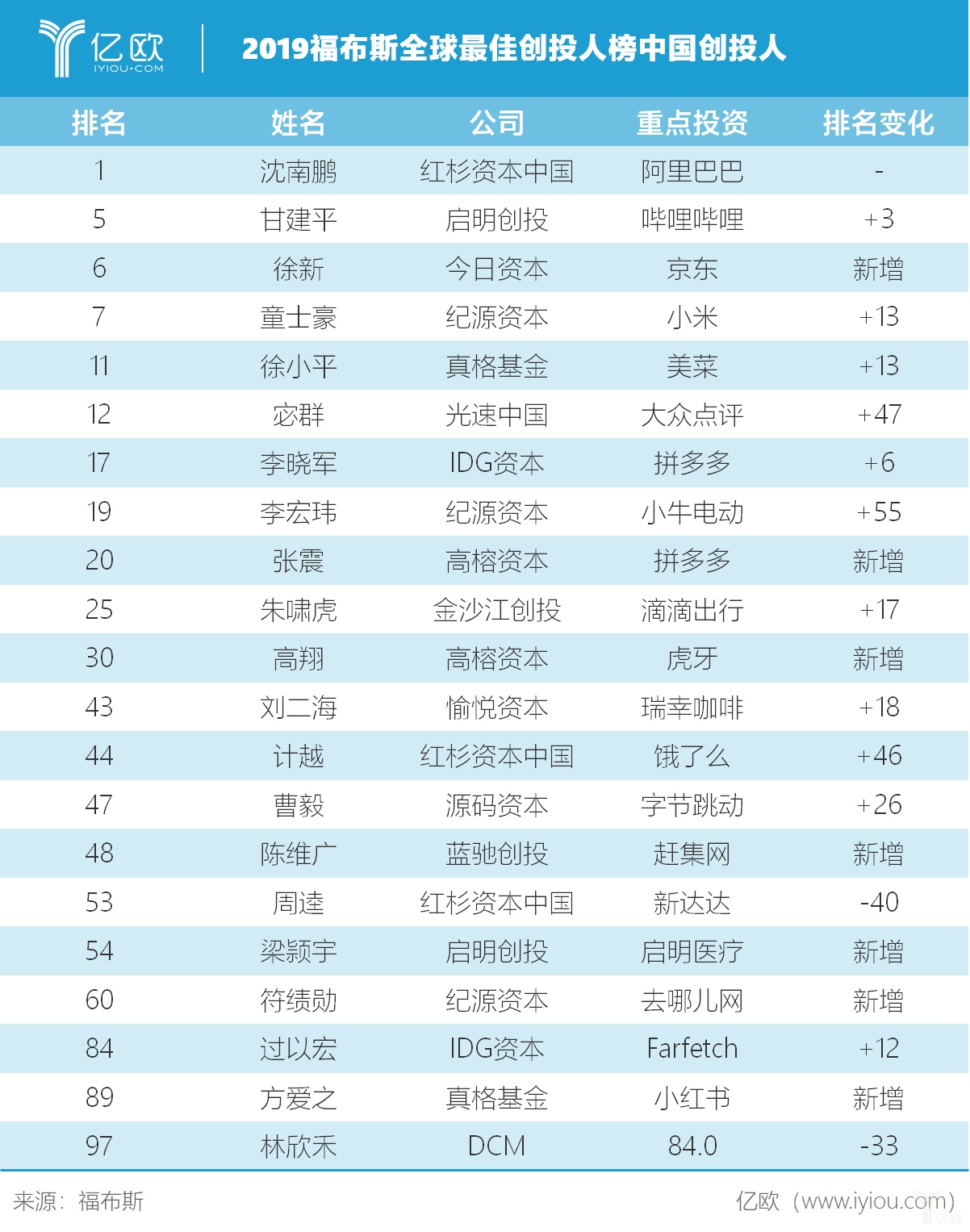 人口排名单_世界人口排名图片(3)