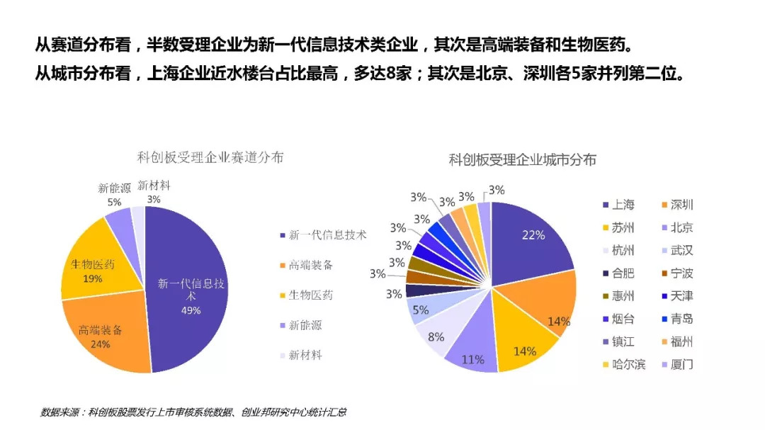 最全分析:10个角度看37家科创板企业数据 | 深