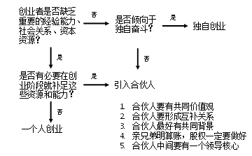 996是什么模式 format,png