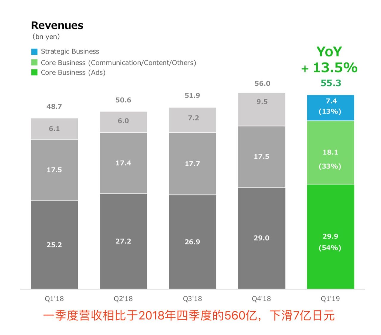 Line变成了腾讯、阿里的混血儿        