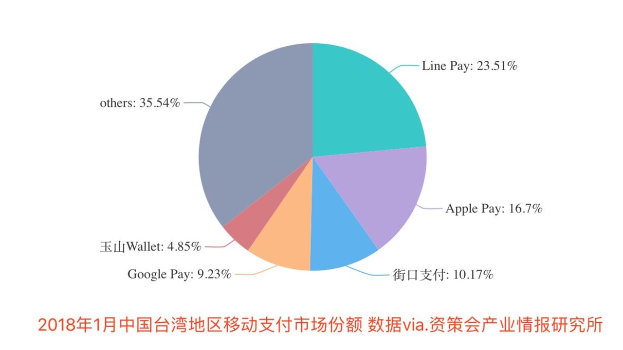 Line变成了腾讯、阿里的混血儿        