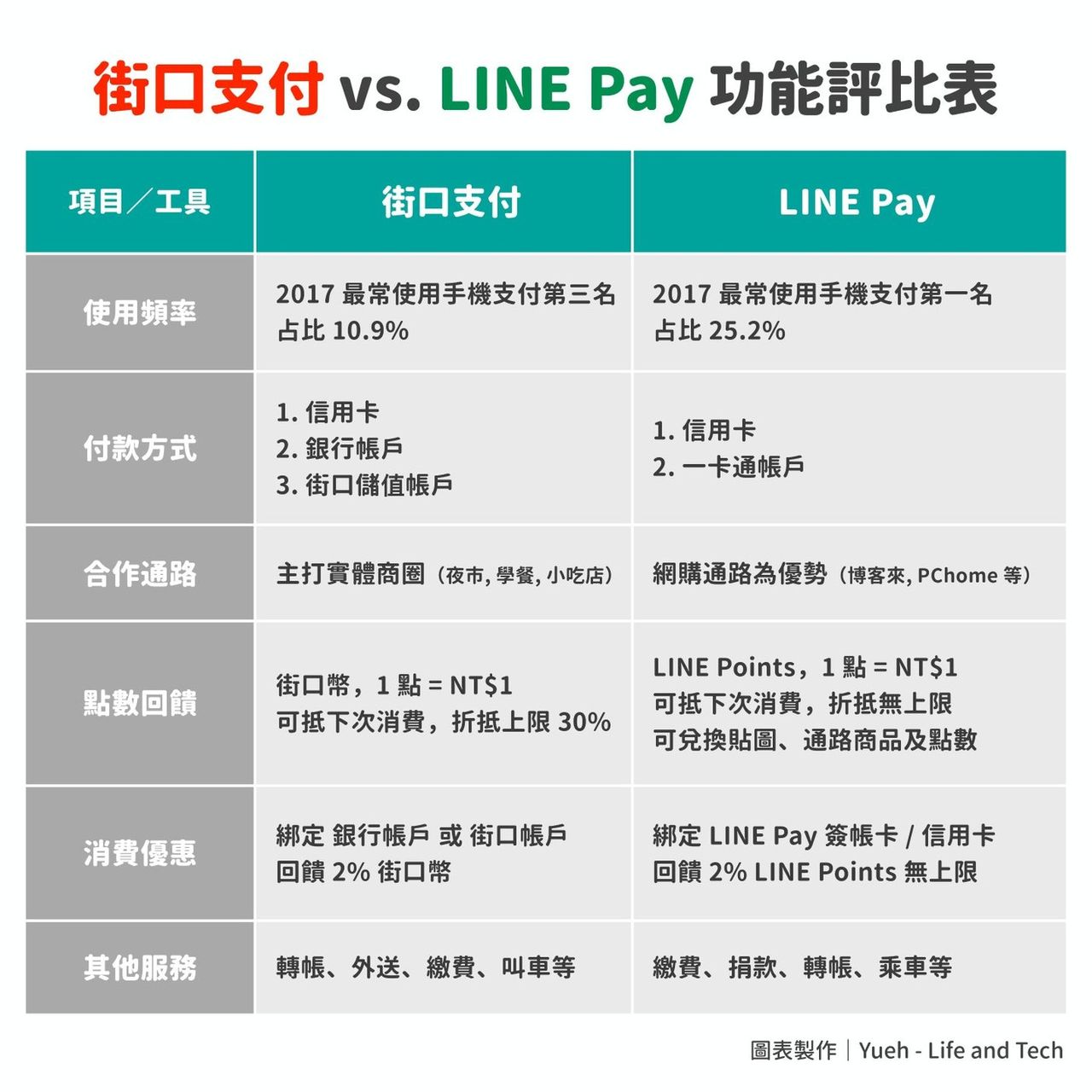 Line变成了腾讯、阿里的混血儿        