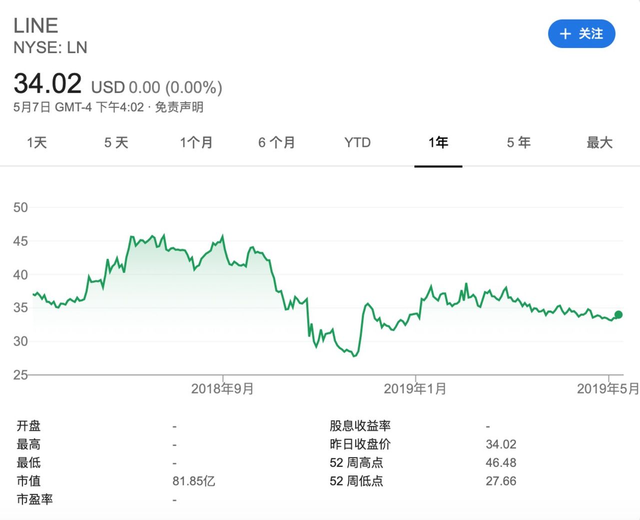 Line变成了腾讯、阿里的混血儿        