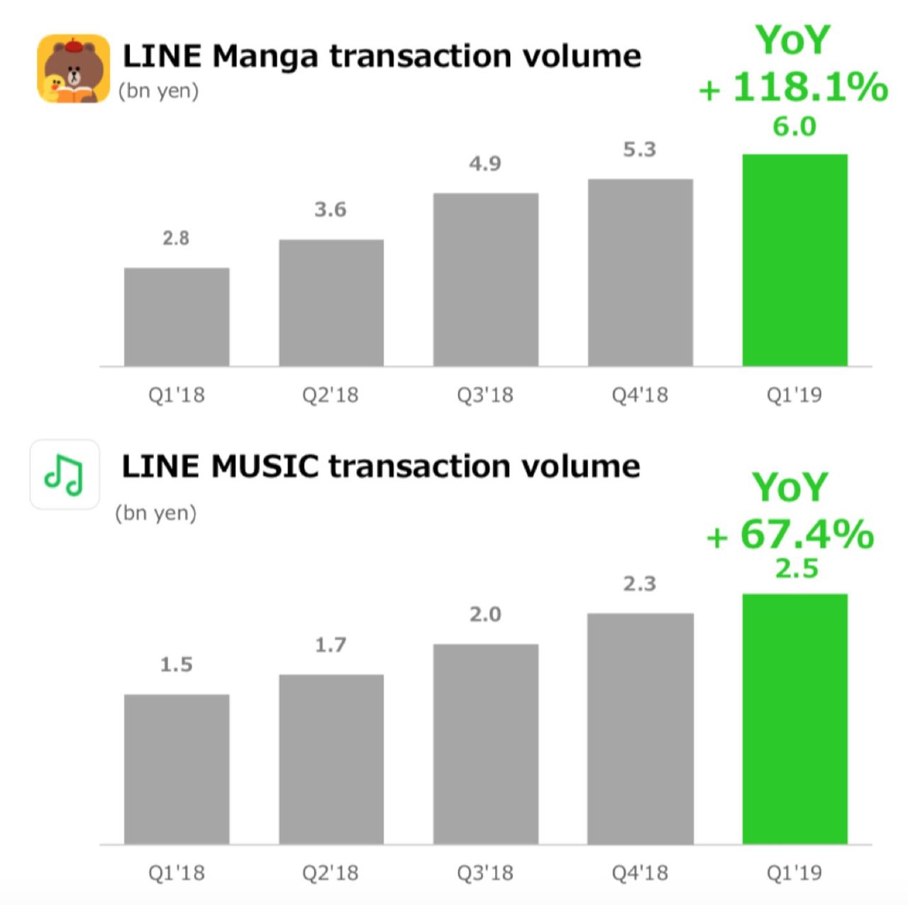 Line变成了腾讯、阿里的混血儿        