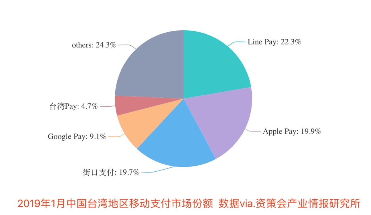 Line变成了腾讯、阿里的混血儿        