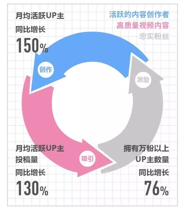 b站收人口_人口普查(3)