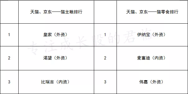 单身经济，宠物行业是否值得长期配置？