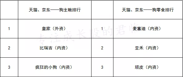 单身经济，宠物行业是否值得长期配置？