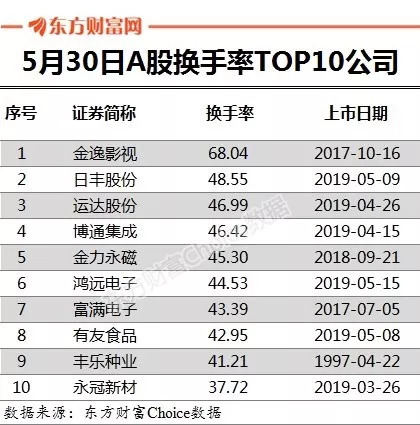 5個月暴漲158一天跌停105次金逸影視被疑股價操控誰在為影院的盲目