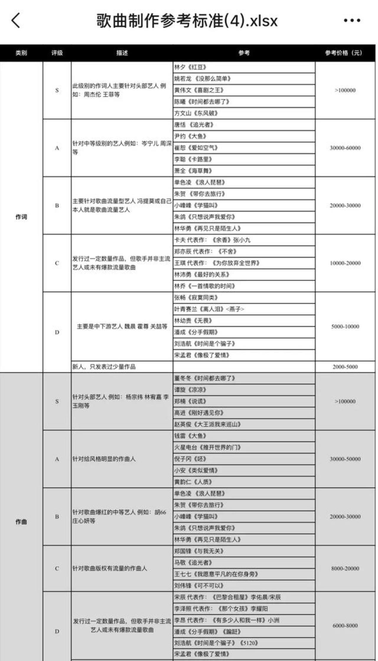 酷狗要帮主播圆歌手梦，为何最后“一地鸡毛”？        