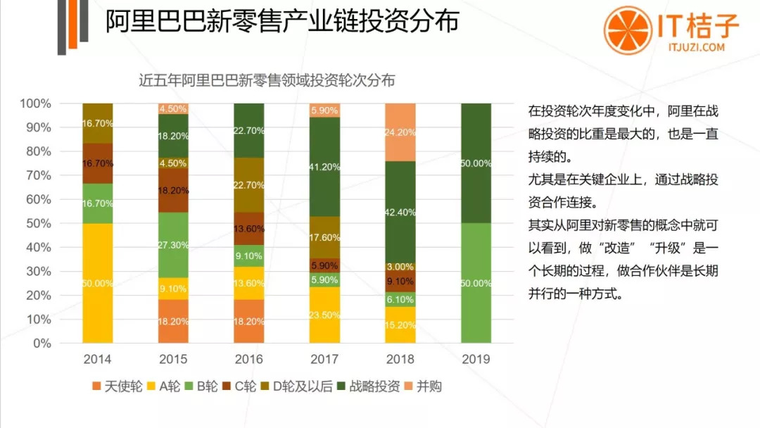 新零售 | 互聯網巨頭 | 阿里 | 騰訊 新零售 | 互聯網巨頭 | 阿里 | 騰訊