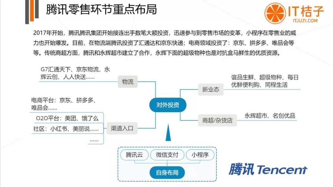 新零售 | 互聯網巨頭 | 阿里 | 騰訊 新零售 | 互聯網巨頭 | 阿里 | 騰訊