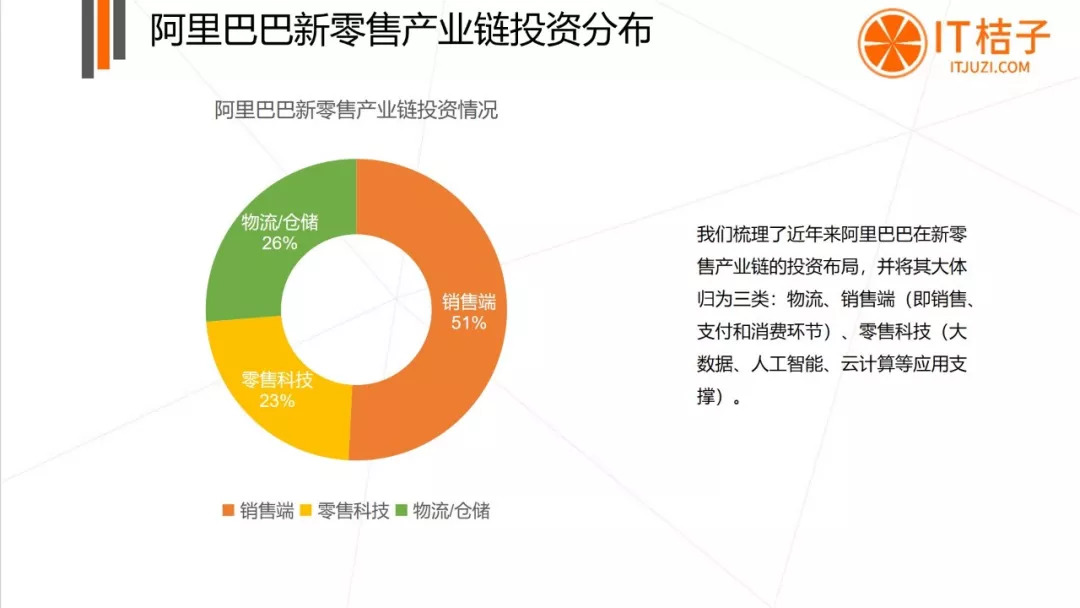 新零售 | 互聯網巨頭 | 阿里 | 騰訊 新零售 | 互聯網巨頭 | 阿里 | 騰訊
