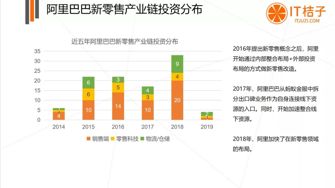 新零售 | 互聯網巨頭 | 阿里 | 騰訊 新零售 | 互聯網巨頭 | 阿里 | 騰訊