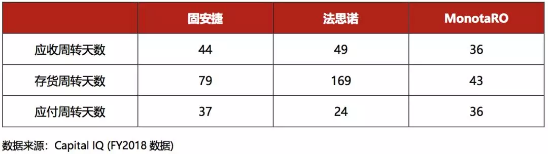 互聯網 | MRO領域 | 投資 互聯網 | MRO領域 | 投資