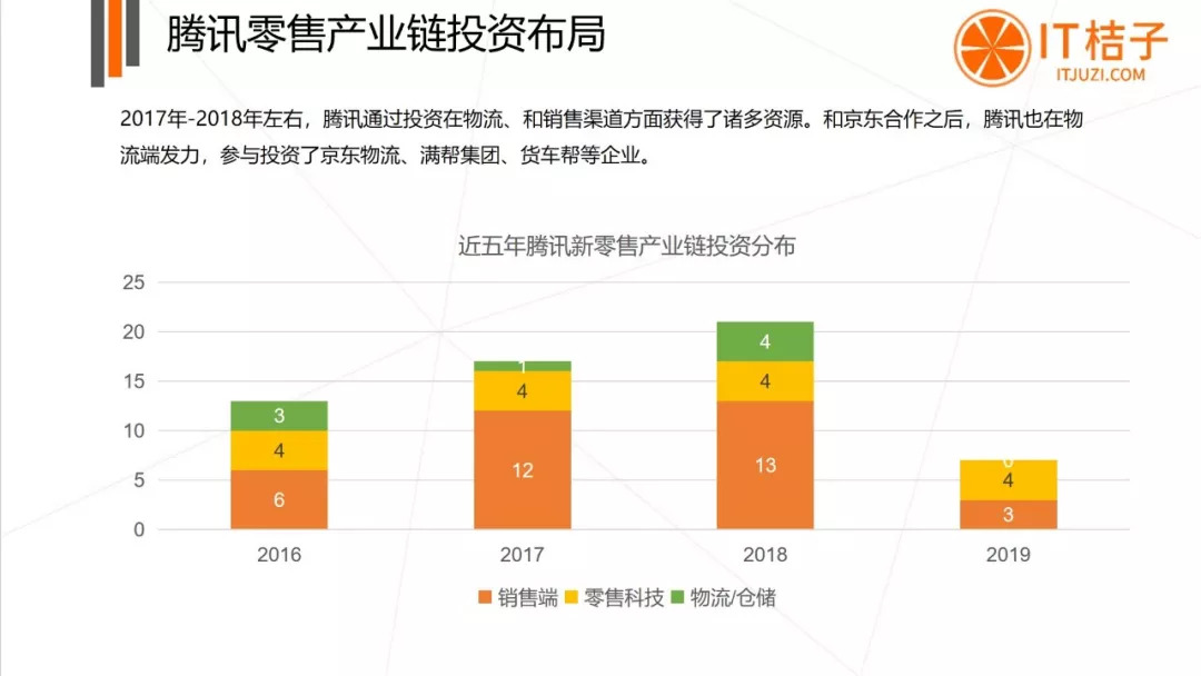 新零售 | 互聯網巨頭 | 阿里 | 騰訊 新零售 | 互聯網巨頭 | 阿里 | 騰訊