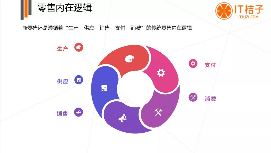 新零售 | 互聯網巨頭 | 阿里 | 騰訊 新零售 | 互聯網巨頭 | 阿里 | 騰訊