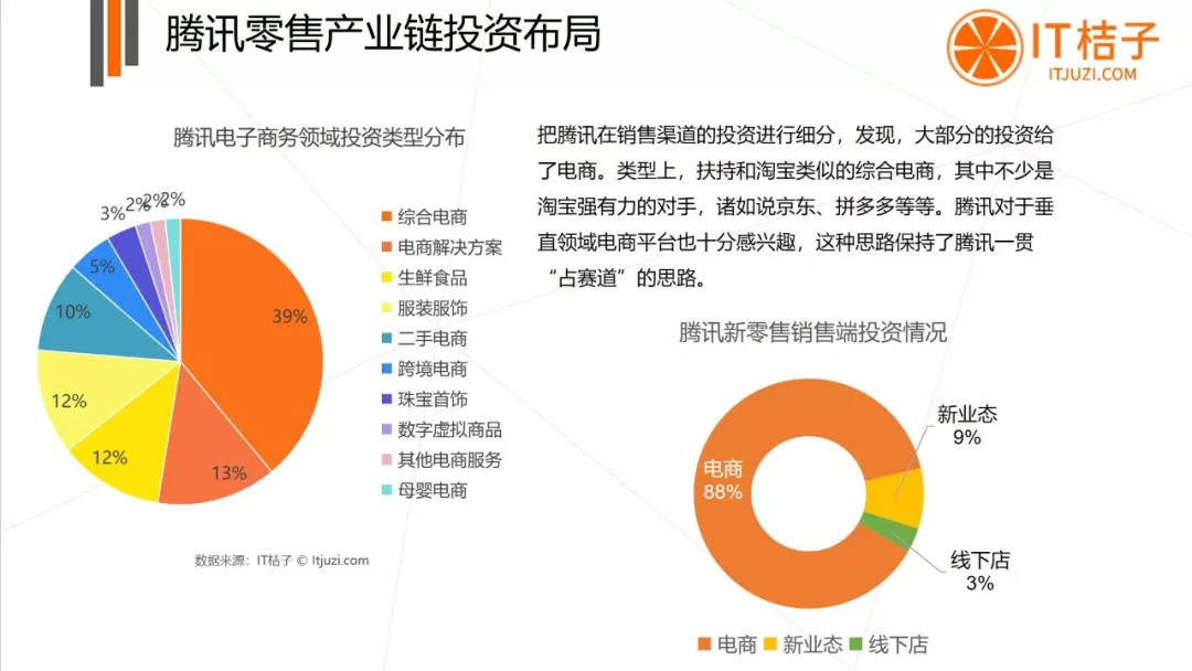 新零售 | 互聯網巨頭 | 阿里 | 騰訊 新零售 | 互聯網巨頭 | 阿里 | 騰訊