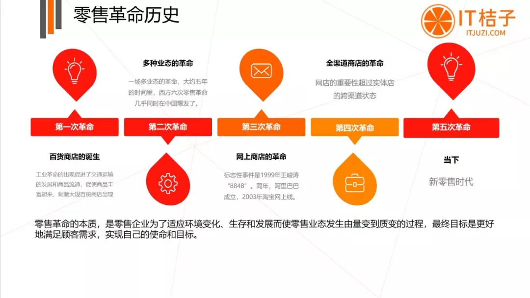 新零售 | 互聯網巨頭 | 阿里 | 騰訊 新零售 | 互聯網巨頭 | 阿里 | 騰訊