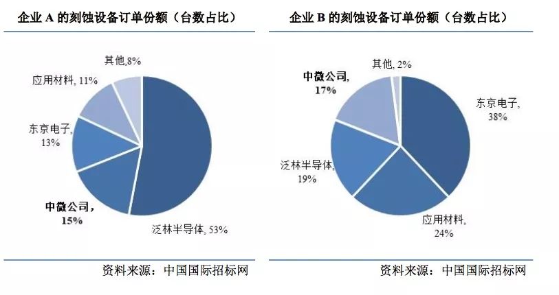科創板 | 臺積電 | 芯片 科創板 | 臺積電 | 芯片