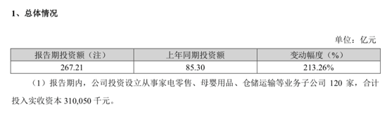 电商 | 苏宁 | 新零售 电商 | 苏宁 | 新零售