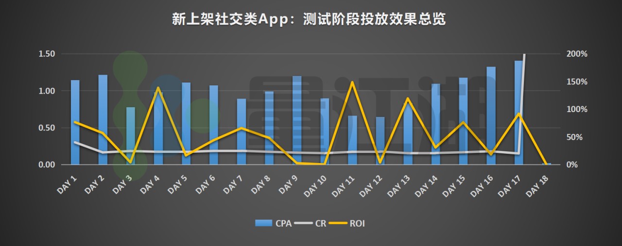量江湖Search Ads教案：新上架App竞价投放三大误区 图2.png
