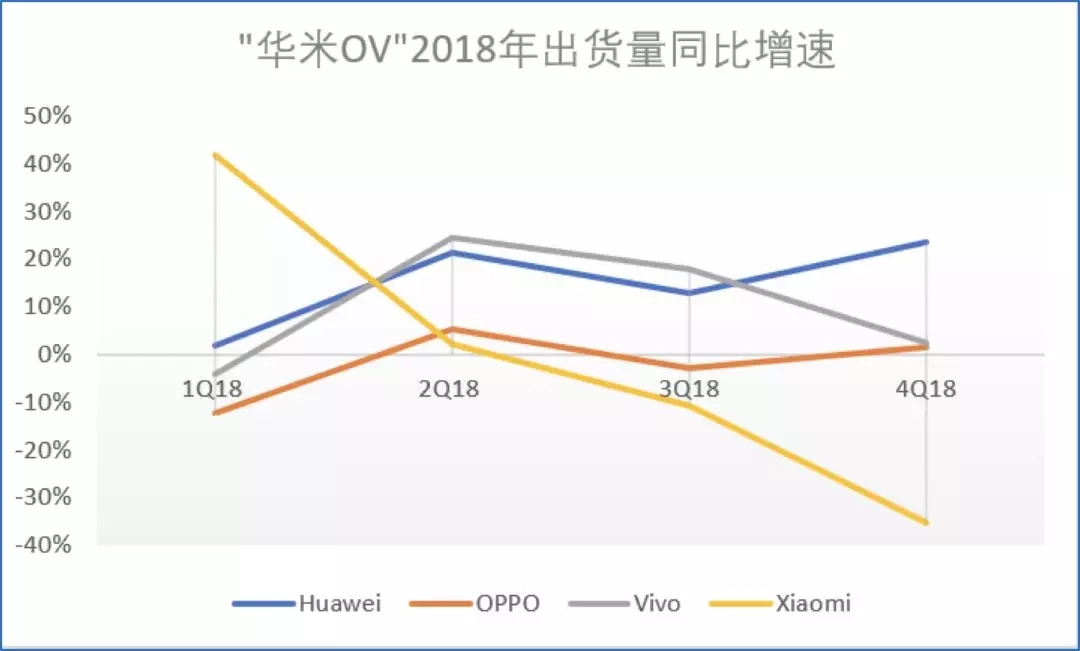 大企业起伏 | 小米 | 上市 大企业起伏 | 小米 | 上市