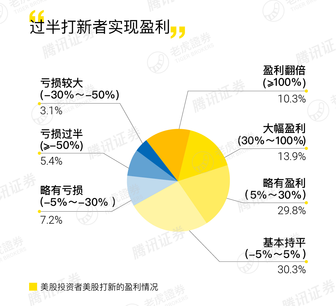 注意事项