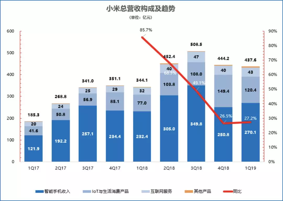 大企业起伏 | 小米 | 上市 大企业起伏 | 小米 | 上市